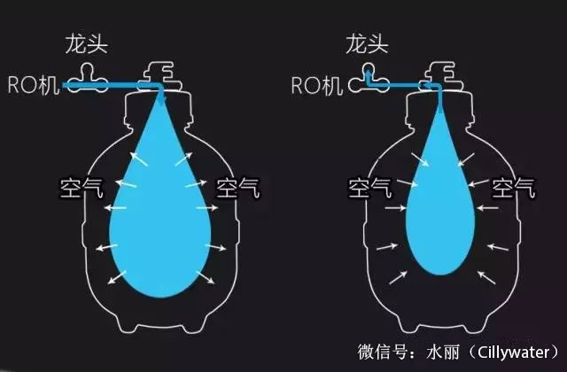 凈水器安全